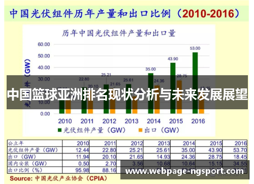 中国篮球亚洲排名现状分析与未来发展展望